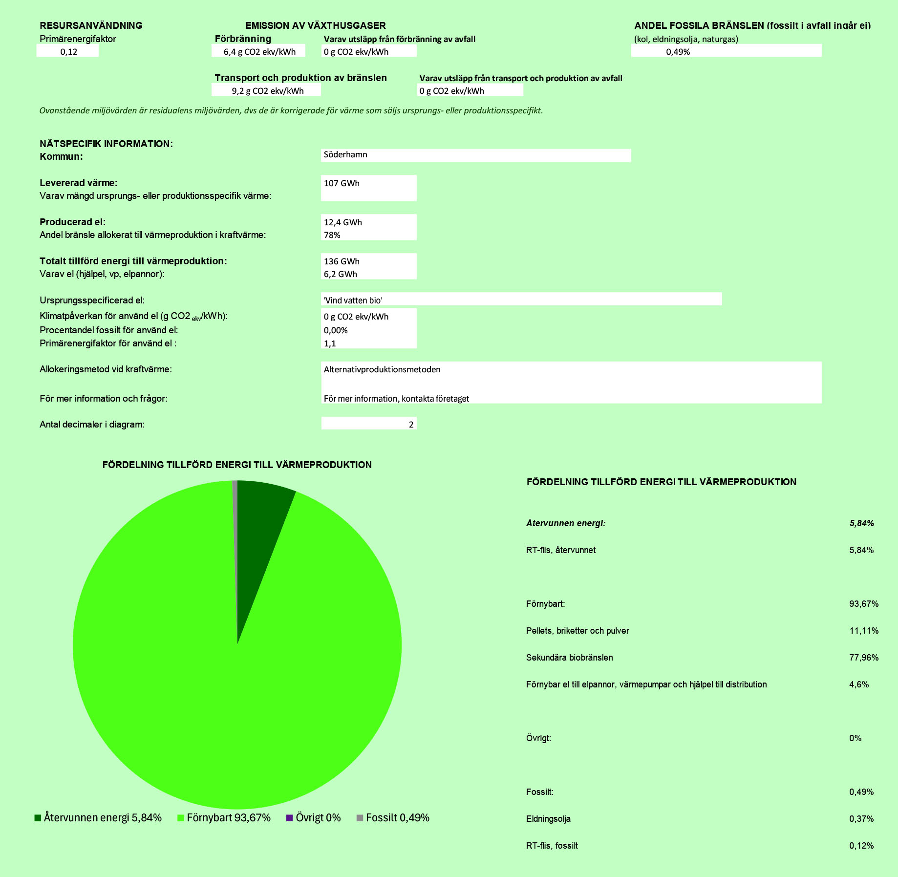 Miljövärden Söderhamn 2025